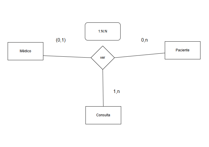 Interrelaciones ternarias