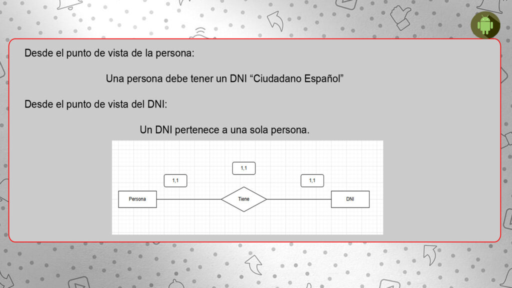 Relación uno a uno en bases de datos: Entidad relación