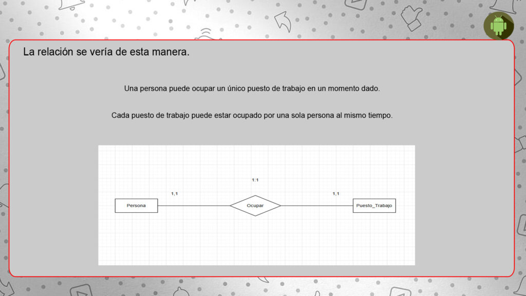 Relación uno a uno en bases de datos