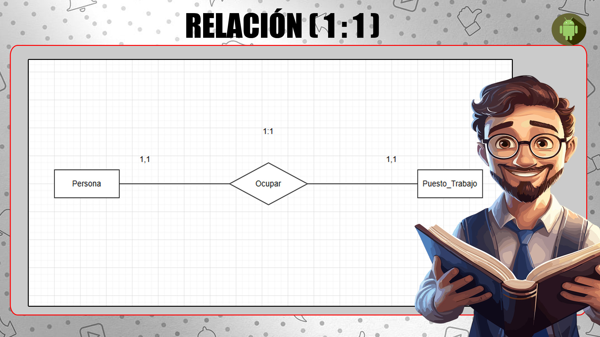 Relación uno a uno en bases de datos