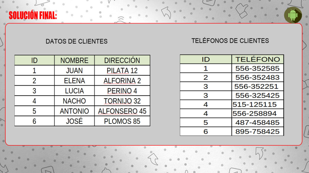 Primera forma normal en bases de datos 1F