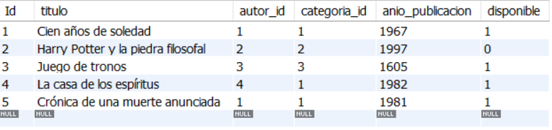Procedimiento PobtenerNombre_clienteYTituloLibro()