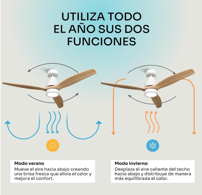 Ofertas del 27 de julio en Amazon: un ventilador de techo superventas baja de precio