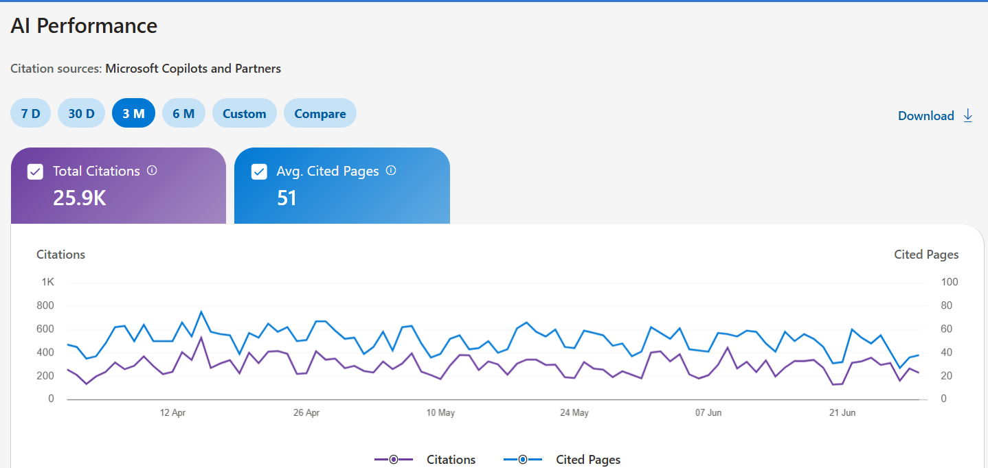 Nueva función de IA en Bing Webmaster Tools: así funciona y cómo puede ayudarte a mejorar el SEO de tu página web